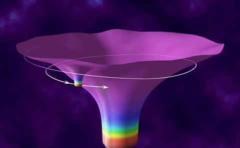 Gravitational self-force in curved spacetime