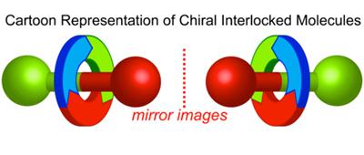 Chiral Interlocked Molecules