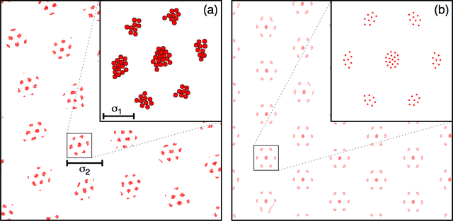 Equilibrium vortex configurations