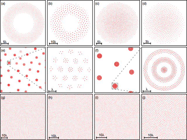 Configurations for multi-length scale potentials.