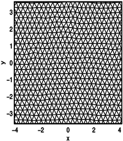 Delaunay triangulation