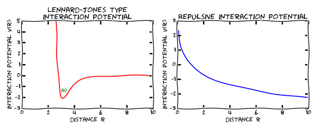 Image of Lennard Jones potential and repulsive potential