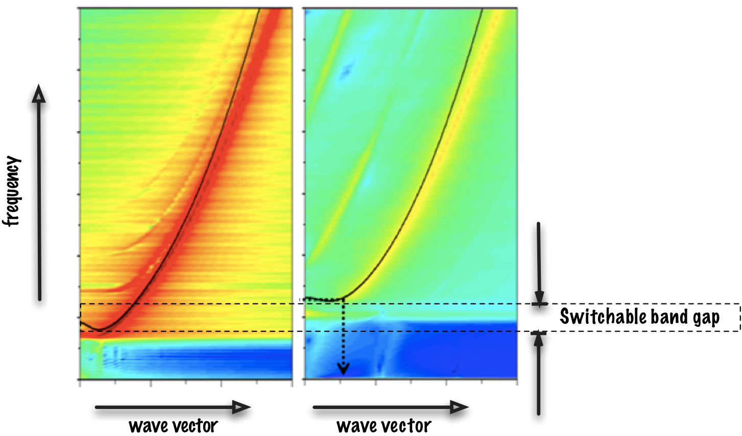 Image showing the band gap