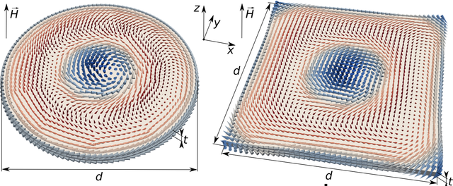 skyrmions/single-skyrmion640.png