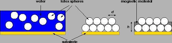 \includegraphics[width=1.0\textwidth,clip]{images/schematic-single-template}