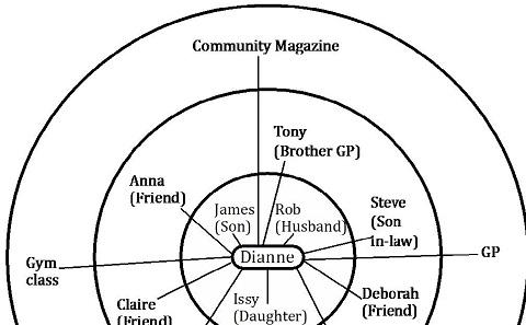 network