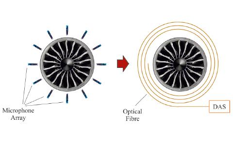 Engine Condition Monitoring