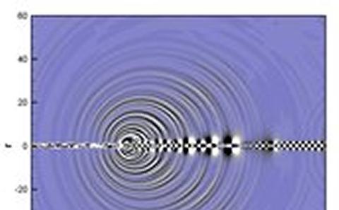 Simulation