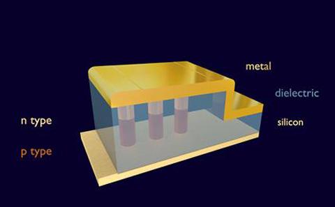 Extreme nanostructures