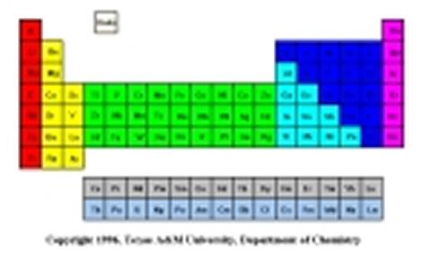 NMR Spectroscopy Periodic Table