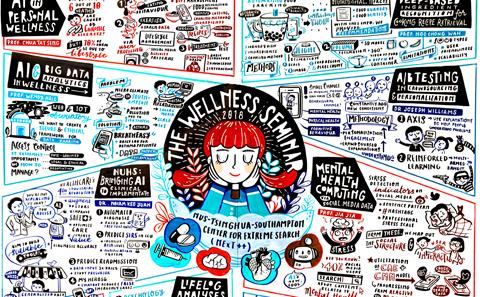 Shanghai Research Trip