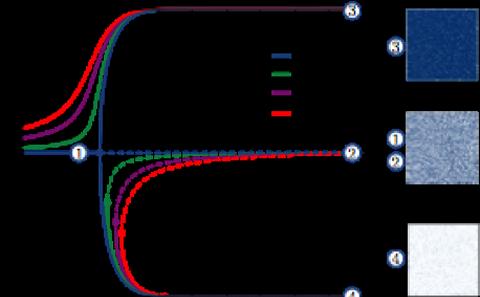 Equation-free methods