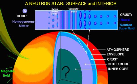 Physics of neutron stars
