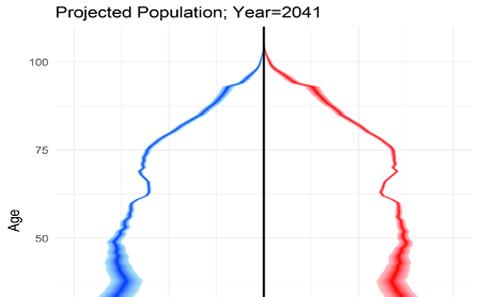 Innovation in quantitative demographic research