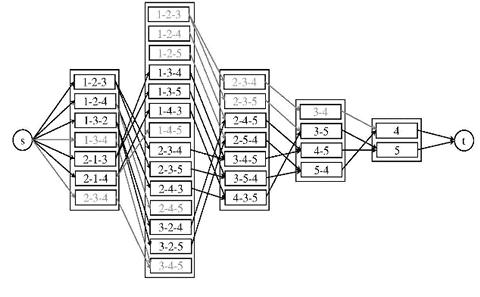 Discrete Optimisation