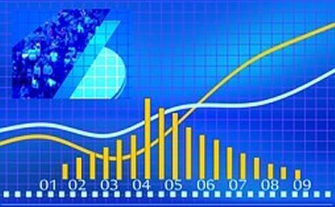 Design and Analysis of Statistical Simulation Experiments