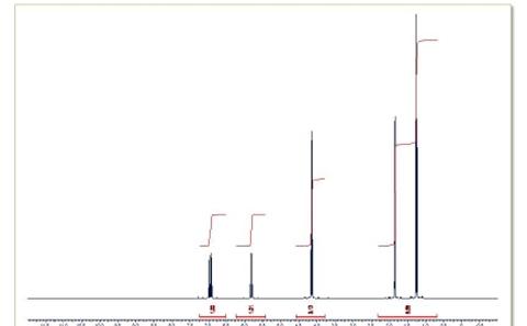 1D proton NMR spectrum