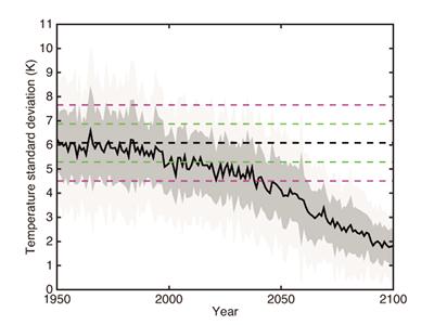Projected decrease in autumn day-to-day air temperature in the Arctic