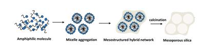 Mesoporous silica templates