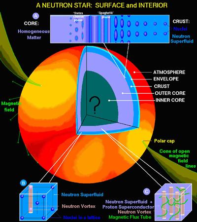 Neutron star