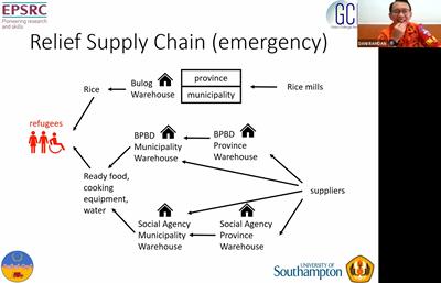 Project meeting with BPBD