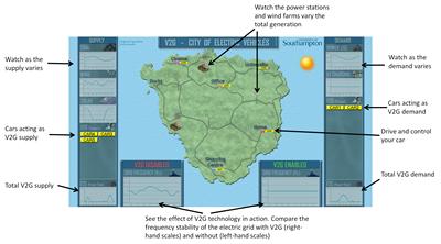 Explanation of interactive V2GCity demonstration