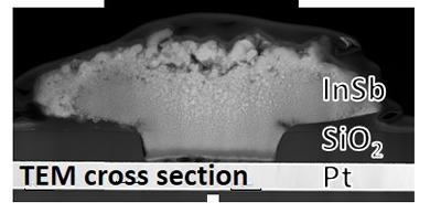 TEM cross section