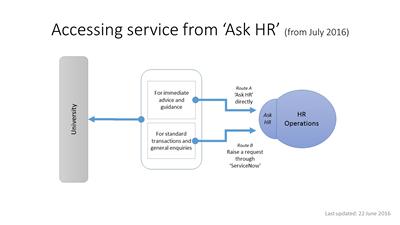 Ask HR from July 2016 in high resolution