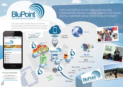 BluPoint