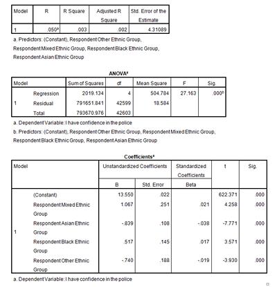 Simple Linear Regression - One Categorical Variable with Several Categories