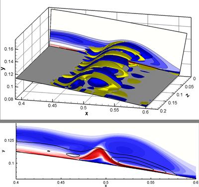 Iso-surfaces of streamwise (top) and spanwise (bottom) vorticity, showing the amplification of vorticity fluctuations in the braid region between successive vortices