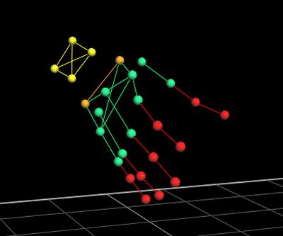 3D motion capture of the hand