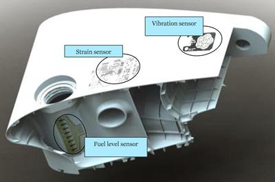 Structronics