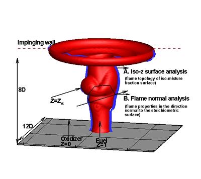 Direct Numerical Simulation of Hydrogen-rich to Hydrogen-lean Syngas Burning 