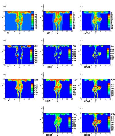 Direct Numerical Simulation of Hydrogen-rich to Hydrogen-lean Syngas Burning 