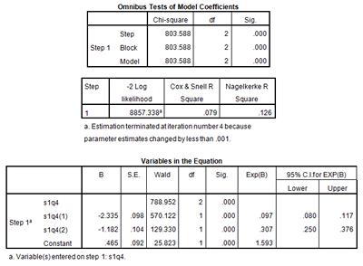 Image of output