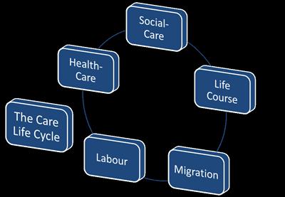 All factors are interrelated