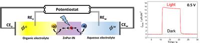 Schematic of soft-photoconversion