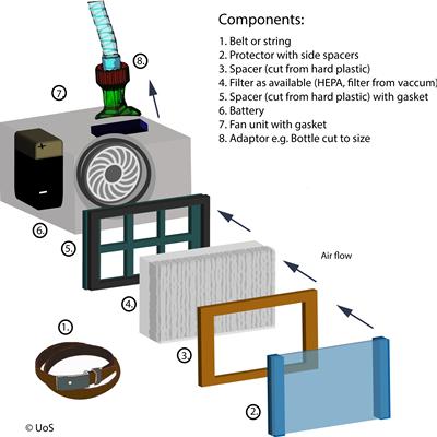 Figura 3