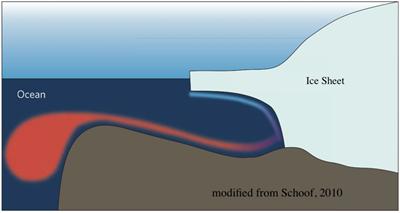 Warm waters drive melting of west Antarctic ice shelves
