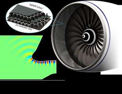 Modelling noise transmission through an acoustically lined intake