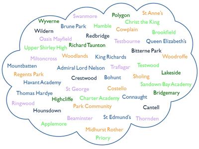 LifeLab Schools