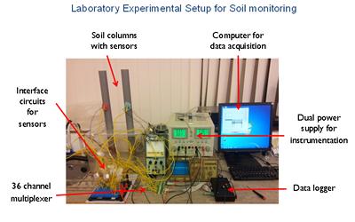 Laboratory Experimental Setup for Soil monitoring