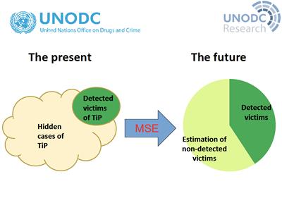 United Nations Office on Drugs and Crime