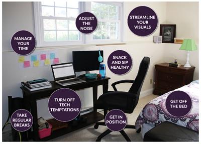 An example of an effective study space set up
