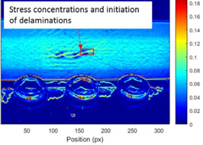 Detail from Figure2 Stress concentration & initiation of delaminations