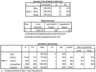 Image of output