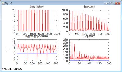 Cepstrum analysis