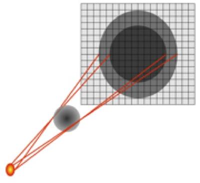 Magnification of uncertainties in x-ray projection due to x-ray source spot size