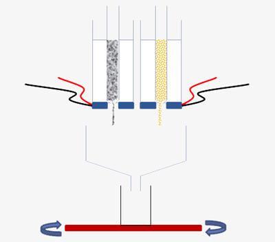Schematic of mixing method
